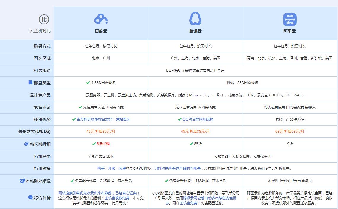 亚东云主机代理对比.jpg